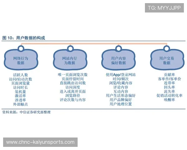 俱乐部引入智能运动装备提高训练精准性，俱乐部如何运营发展